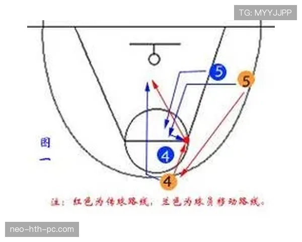 篮球界外球规则解析：如何界定违例与正确执行